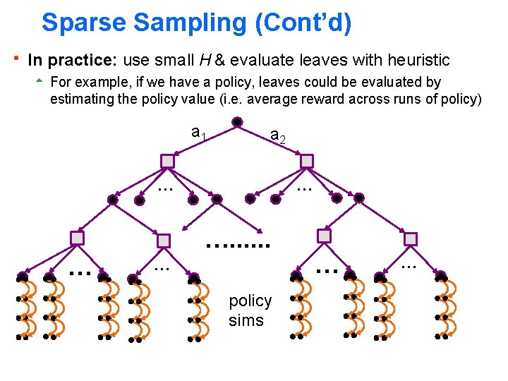 Sparse Sampling (Cont’d) h In practice: use small H & evaluate leaves with heuristic