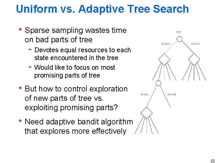 Uniform vs. Adaptive Tree Search h Sparse sampling wastes time on bad parts of