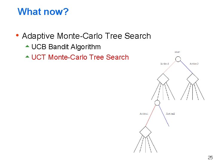 What now? h Adaptive Monte-Carlo Tree Search 5 UCB Bandit Algorithm 5 UCT Monte-Carlo