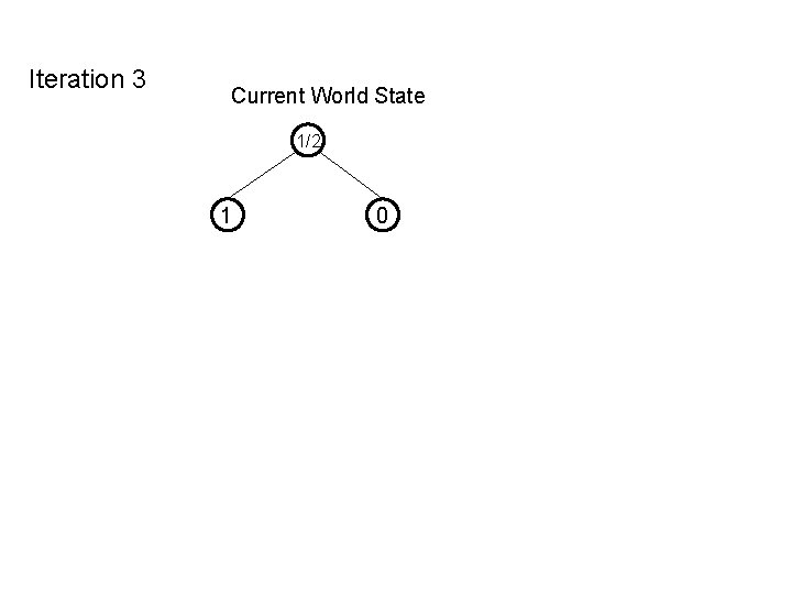 Iteration 3 Current World State 1/2 1 0 