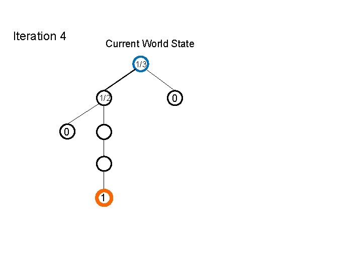 Iteration 4 Current World State 1/3 1/2 0 1 0 