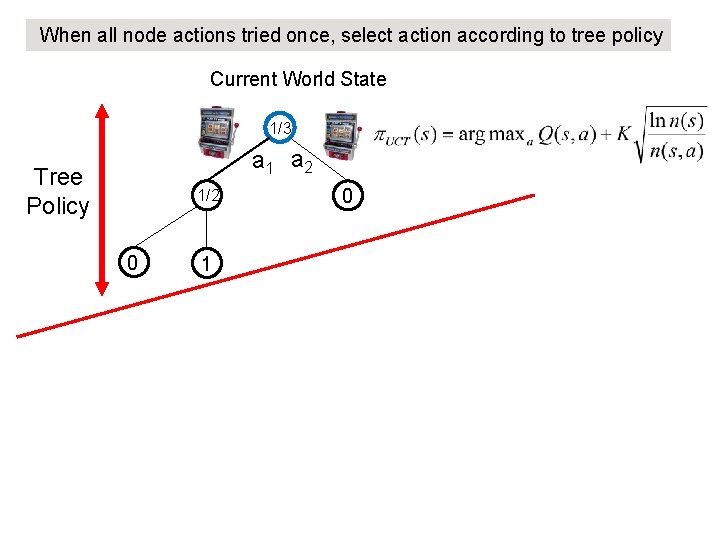 When all node actions tried once, select action according to tree policy Current World