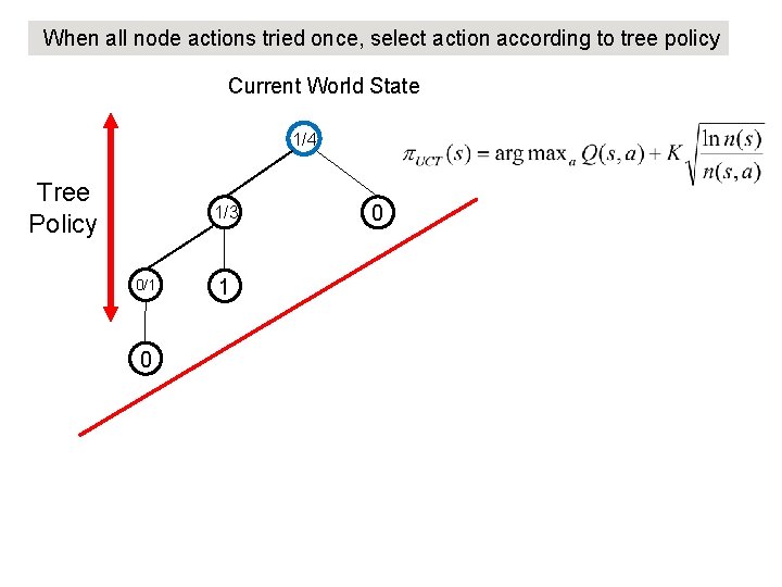 When all node actions tried once, select action according to tree policy Current World