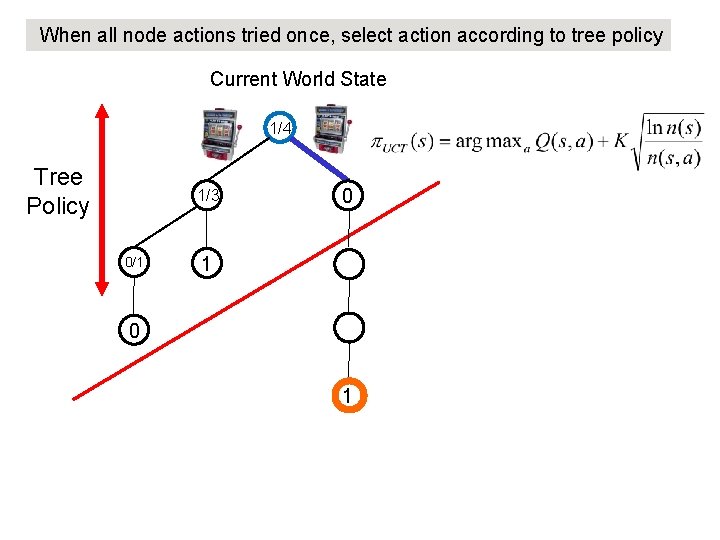When all node actions tried once, select action according to tree policy Current World