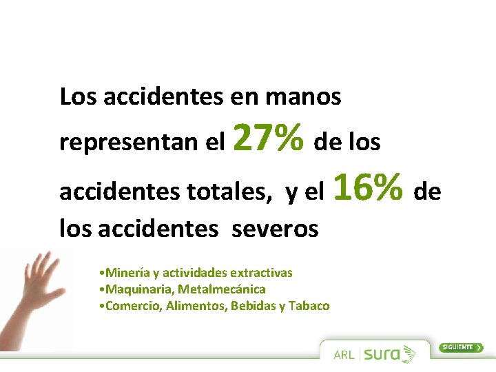 Los accidentes en manos representan el 27% de los accidentes totales, y el 16%