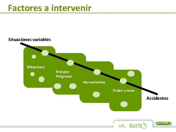 Factores a intervenir Situaciones variables Máquinas| Energías Peligrosas Herramientas Orden y Aseo Accidentes 