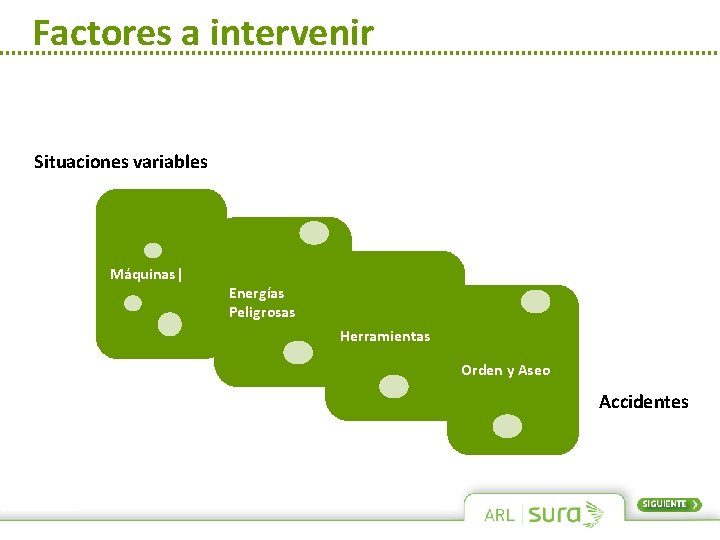 Factores a intervenir Situaciones variables Máquinas| Energías Peligrosas Herramientas Orden y Aseo Accidentes 