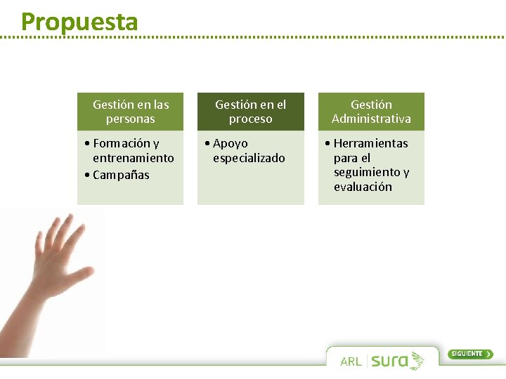 Propuesta Gestión en las personas Gestión en el proceso Gestión Administrativa • Formación y