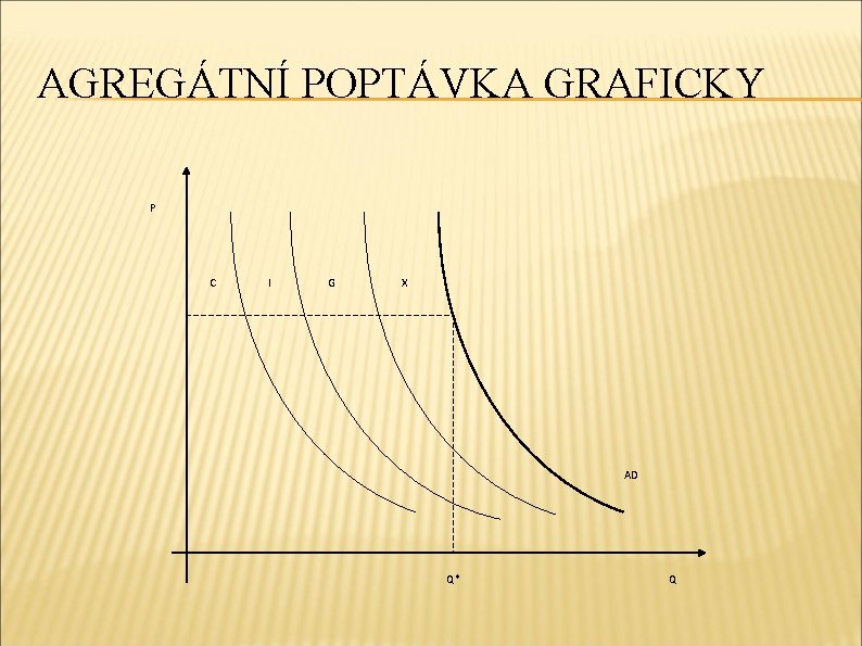 AGREGÁTNÍ POPTÁVKA GRAFICKY P C I G X AD Q* Q 