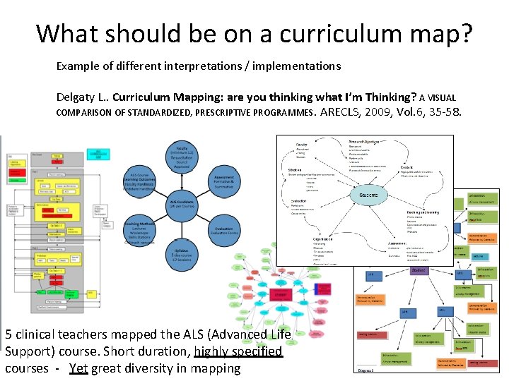 What should be on a curriculum map? Example of different interpretations / implementations Delgaty