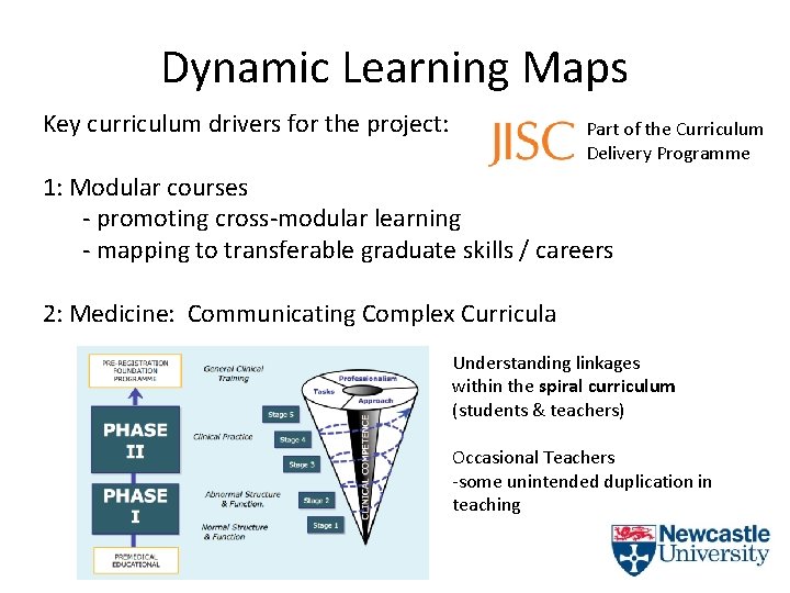 Dynamic Learning Maps Key curriculum drivers for the project: Part of the Curriculum Delivery
