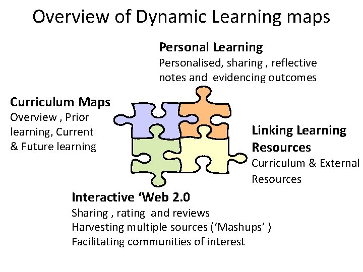 Overview of Dynamic Learning maps Personal Learning Personalised, sharing , reflective notes and evidencing
