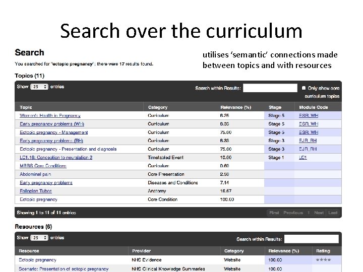 Search over the curriculum utilises ‘semantic’ connections made between topics and with resources 