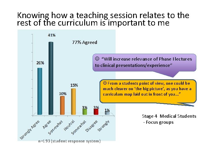 Knowing how a teaching session relates to the rest of the curriculum is important