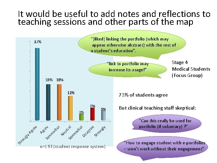 It would be useful to add notes and reflections to teaching sessions and other