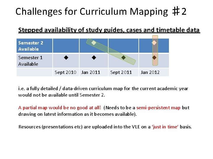 Challenges for Curriculum Mapping ♯ 2 Stepped availability of study guides, cases and timetable