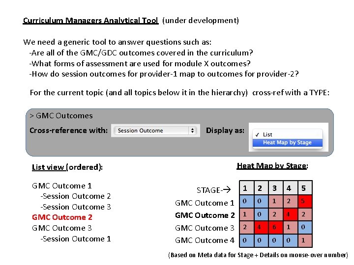 Curriculum Managers Analytical Tool (under development) We need a generic tool to answer questions
