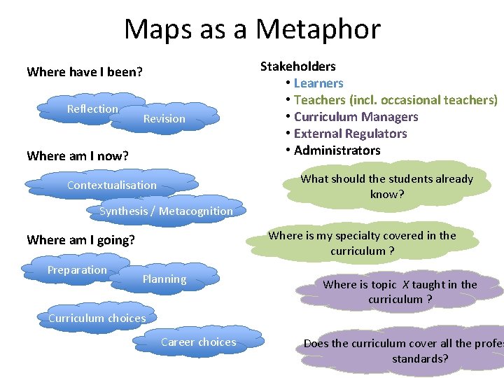Maps as a Metaphor Where have I been? Reflection Revision Where am I now?