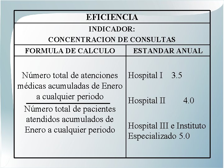 EFICIENCIA INDICADOR: CONCENTRACION DE CONSULTAS FORMULA DE CALCULO ESTANDAR ANUAL Número total de atenciones