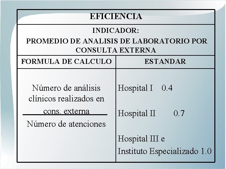 EFICIENCIA INDICADOR: PROMEDIO DE ANALISIS DE LABORATORIO POR CONSULTA EXTERNA FORMULA DE CALCULO Número