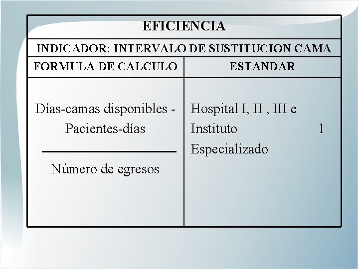 EFICIENCIA INDICADOR: INTERVALO DE SUSTITUCION CAMA FORMULA DE CALCULO ESTANDAR Días-camas disponibles Pacientes-días Número