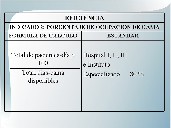 EFICIENCIA INDICADOR: PORCENTAJE DE OCUPACION DE CAMA FORMULA DE CALCULO ESTANDAR Total de pacientes-día