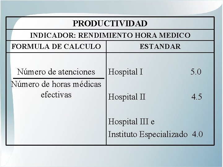 PRODUCTIVIDAD INDICADOR: RENDIMIENTO HORA MEDICO FORMULA DE CALCULO ESTANDAR Número de atenciones Hospital I