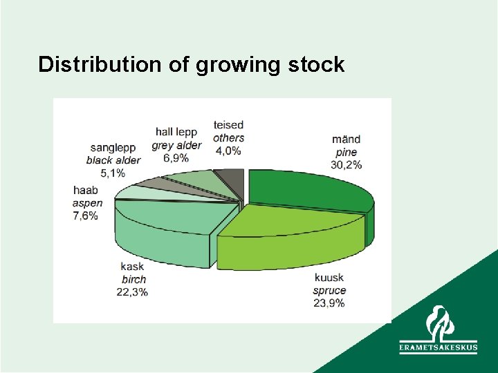 Distribution of growing stock 