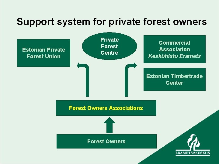 Support system for private forest owners Estonian Private Forest Union Private Forest Centre Commercial