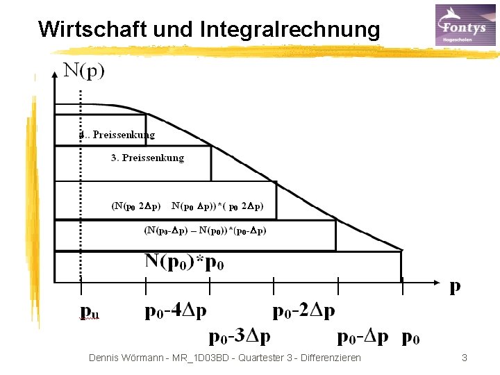Wirtschaft und Integralrechnung Dennis Wörmann - MR_1 D 03 BD - Quartester 3 -