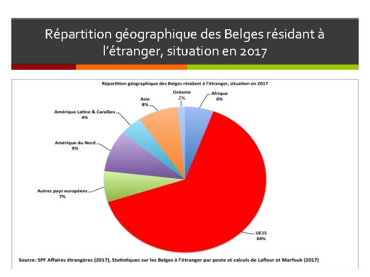 Répartition géographique des Belges résidant à l’étranger, situation en 2017 