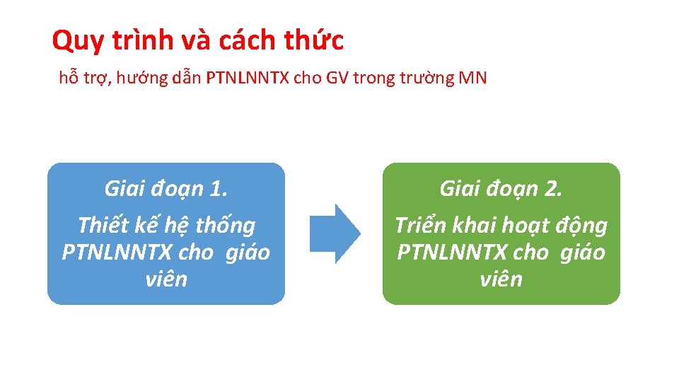 Quy trình và cách thức hỗ trợ, hướng dẫn PTNLNNTX cho GV trong trường