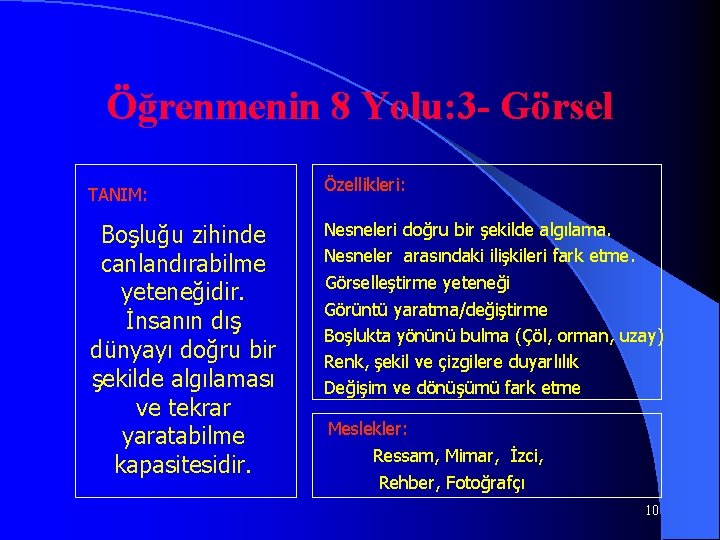 Öğrenmenin 8 Yolu: 3 - Görsel TANIM: Boşluğu zihinde canlandırabilme yeteneğidir. İnsanın dış dünyayı