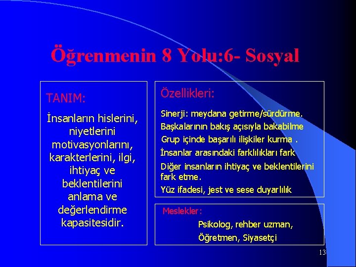 Öğrenmenin 8 Yolu: 6 - Sosyal TANIM: İnsanların hislerini, niyetlerini motivasyonlarını, karakterlerini, ilgi, ihtiyaç