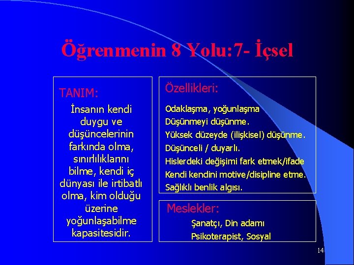 Öğrenmenin 8 Yolu: 7 - İçsel TANIM: İnsanın kendi duygu ve düşüncelerinin farkında olma,