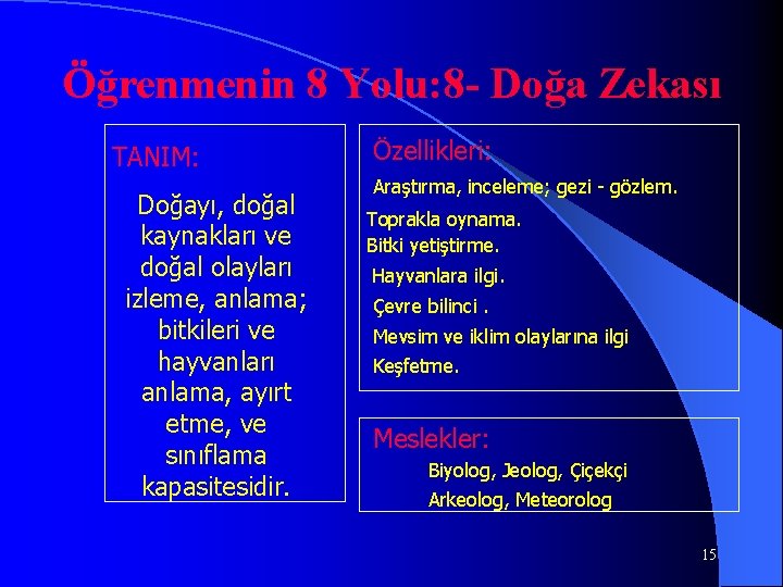 Öğrenmenin 8 Yolu: 8 - Doğa Zekası TANIM: Doğayı, doğal kaynakları ve doğal olayları