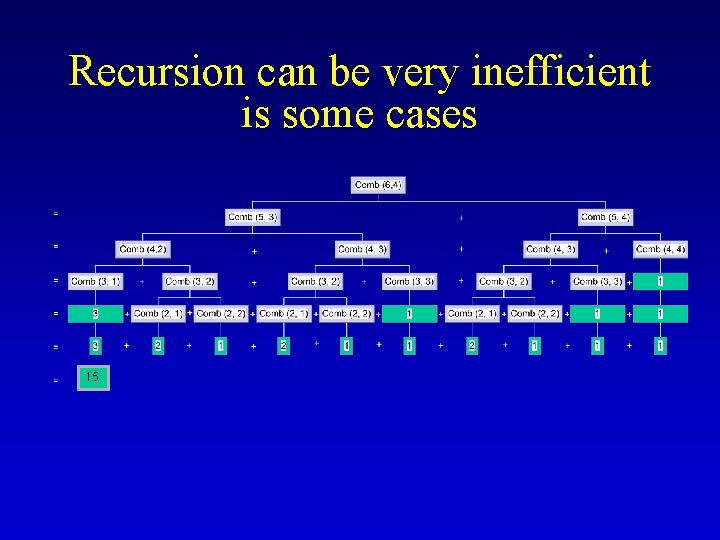 Recursion can be very inefficient is some cases 15 