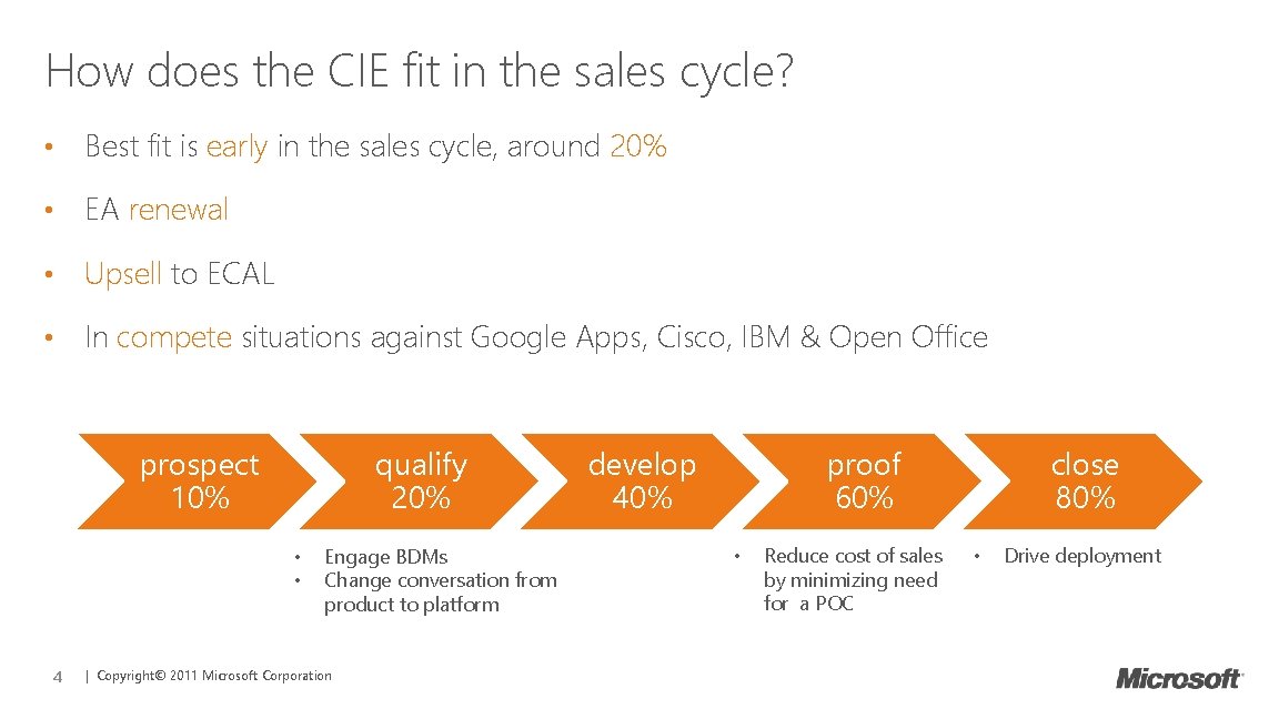 How does the CIE fit in the sales cycle? • Best fit is early