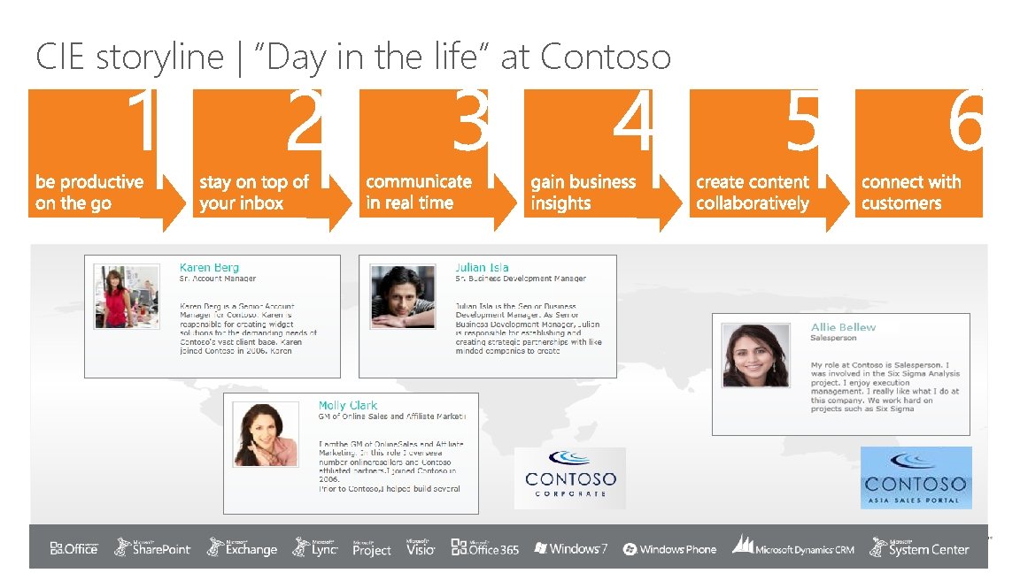 CIE storyline | “Day in the life” at Contoso 1 6 | Copyright© 2011
