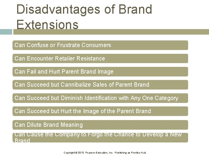 Disadvantages of Brand Extensions Can Confuse or Frustrate Consumers Can Encounter Retailer Resistance Can