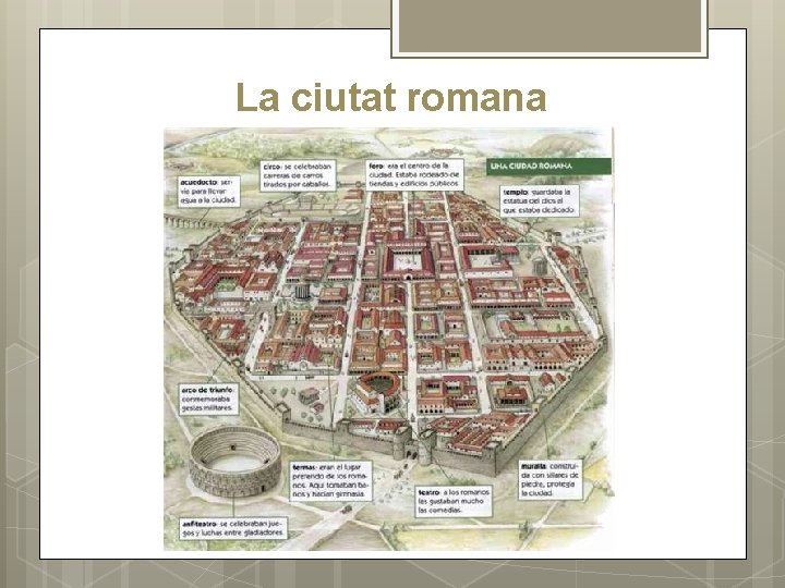 La ciutat romana 