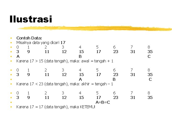 Ilustrasi • • • Contoh Data: Misalnya data yang dicari 17 0 1 2