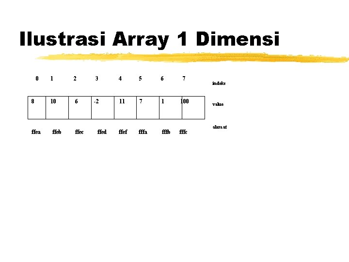 Ilustrasi Array 1 Dimensi 0 8 ffea 1 2 3 4 5 6 7