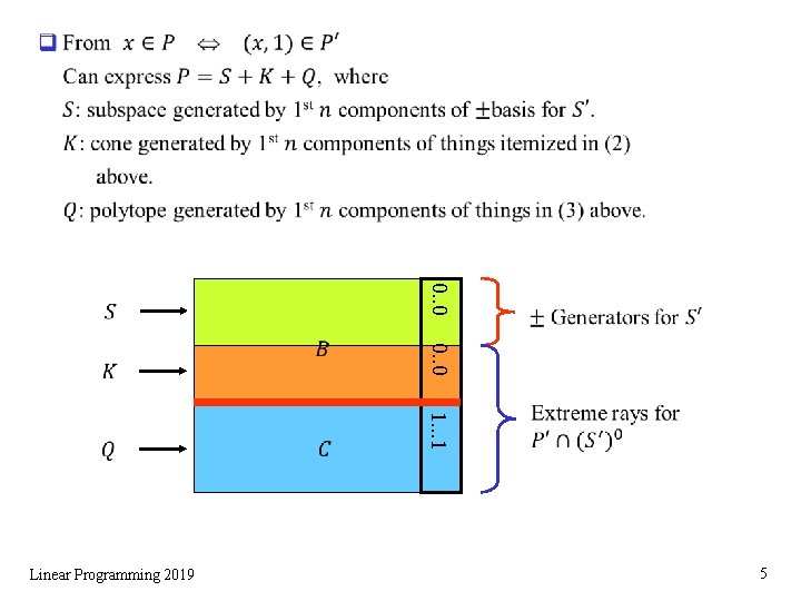 q 0. . 0 Linear Programming 2019 1. . . 1 0. . 0