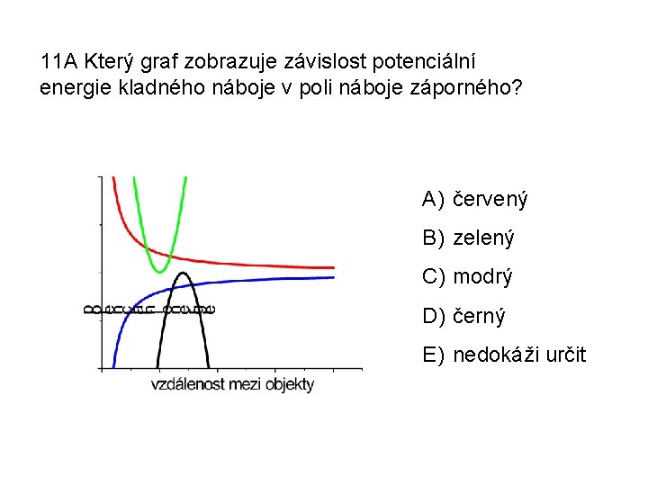 11 A Který graf zobrazuje závislost potenciální energie kladného náboje v poli náboje záporného?