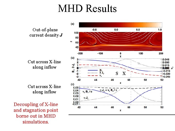 The Diffusion Region of Asymmetric Magnetic Reconnection Michael