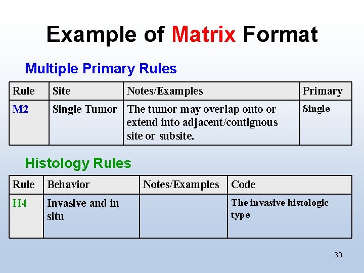 Example of Matrix Format Multiple Primary Rules Rule Site Notes/Examples Primary M 2 Single