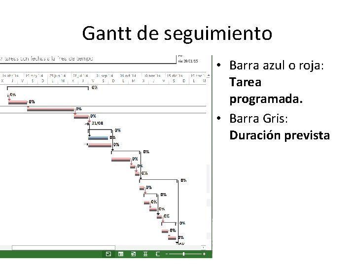 Gantt de seguimiento • Barra azul o roja: Tarea programada. • Barra Gris: Duración