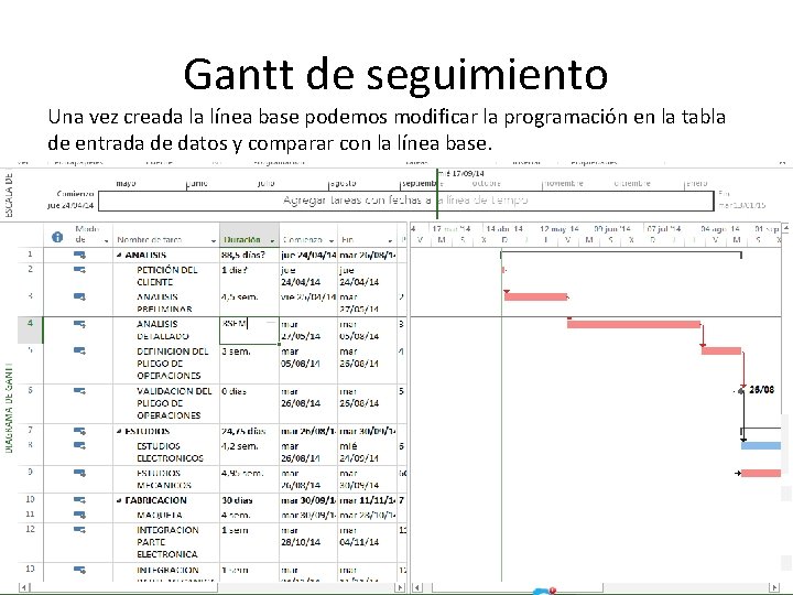 Gantt de seguimiento Una vez creada la línea base podemos modificar la programación en