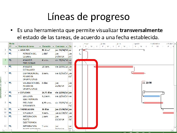 Líneas de progreso • Es una herramienta que permite visualizar transversalmente el estado de